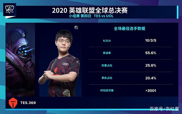 【快讯】FPX正式签下CSGO第五人，战队完全体完成集结