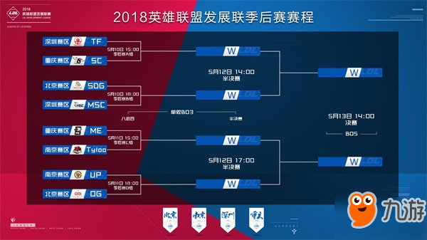 与会